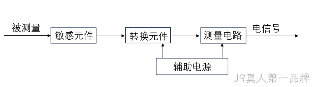 一文熟悉人形机器人常用的四类感知传感器：视觉、力/力矩、触觉、IMU