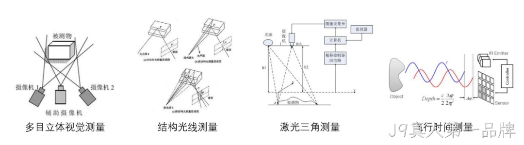 一文熟悉人形机器人常用的四类感知传感器：视觉、力/力矩、触觉、IMU