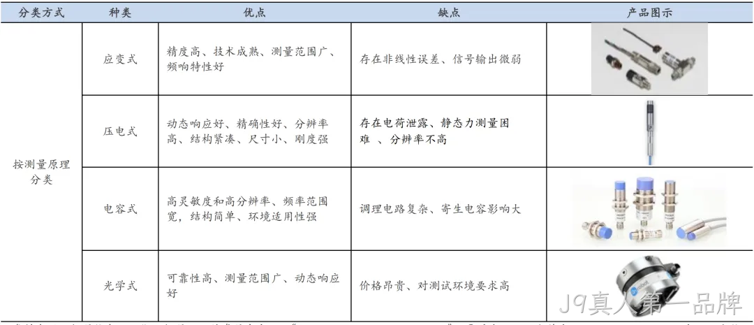 一文熟悉人形机器人常用的四类感知传感器：视觉、力/力矩、触觉、IMU
