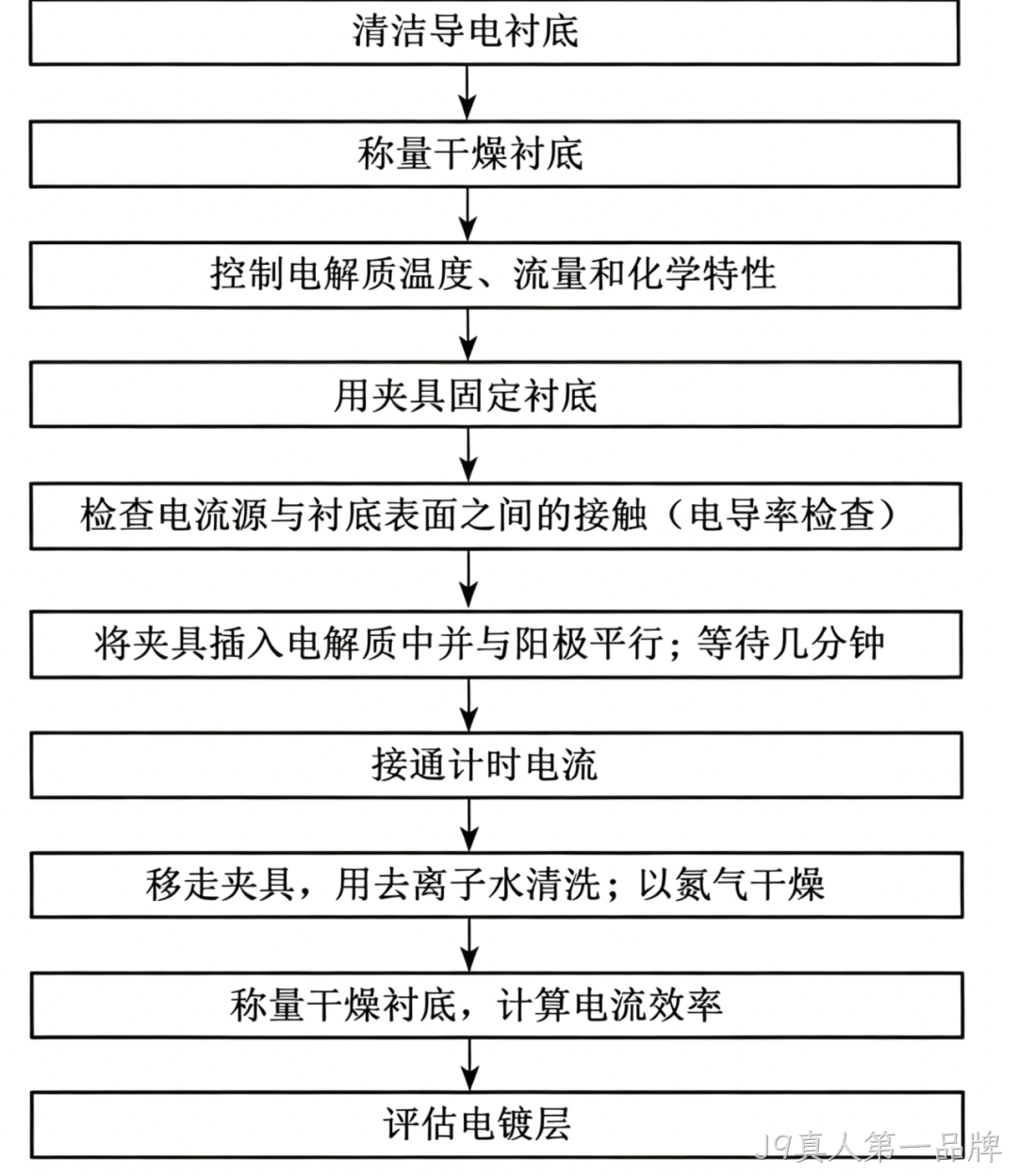 MEMS科普 | 金属材料添加工艺解析(二):电化学淀积之电镀技术——高深宽比结